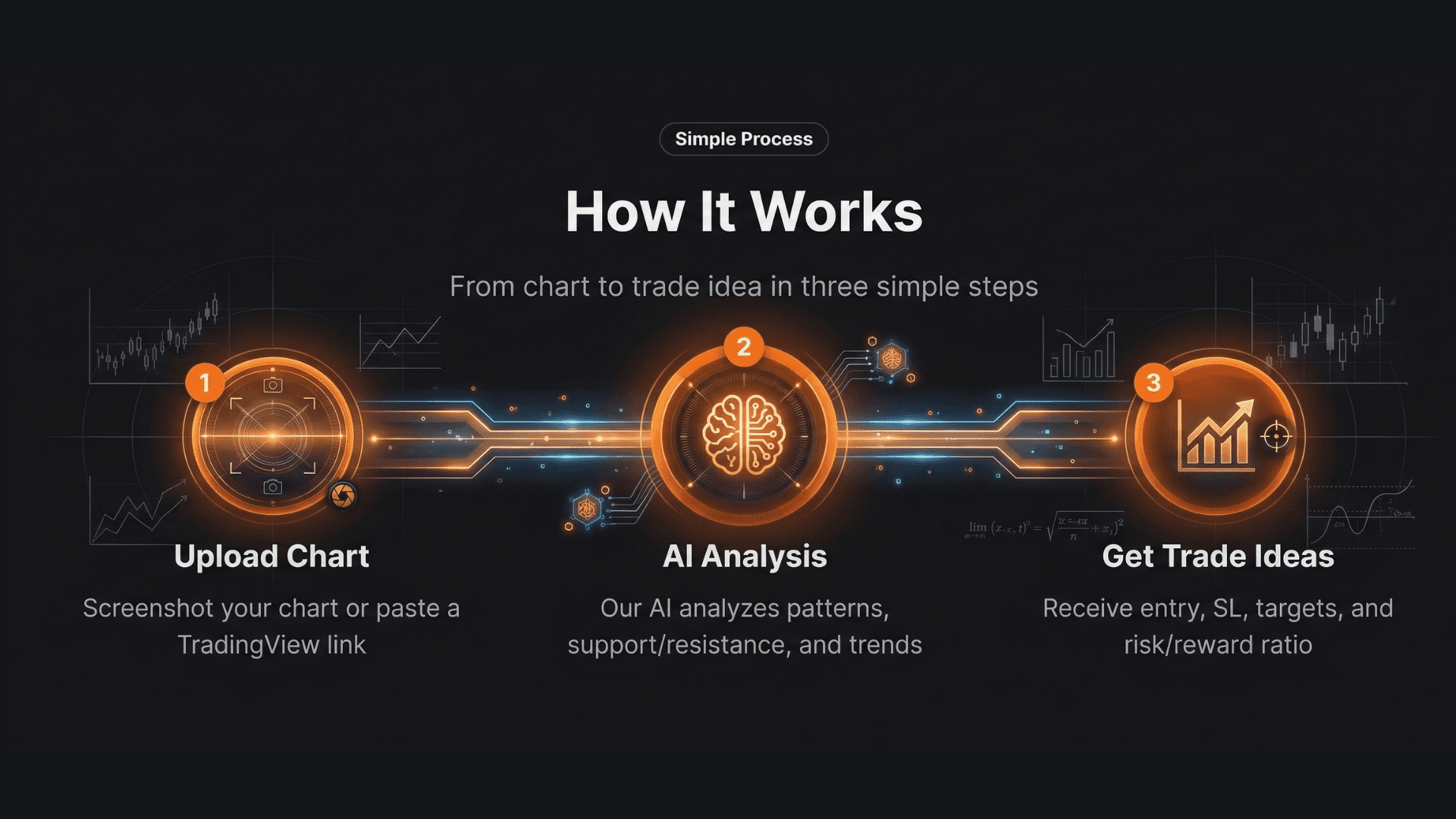 From Chart to Trade Idea: How Our AI Simplifies Your Trading