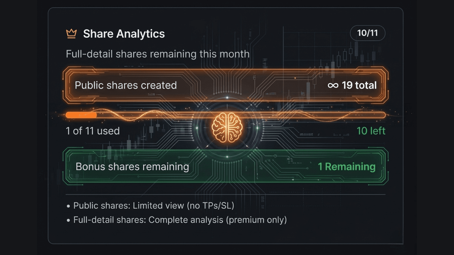 Maximize Your Reach: Understanding Your Share Analytics