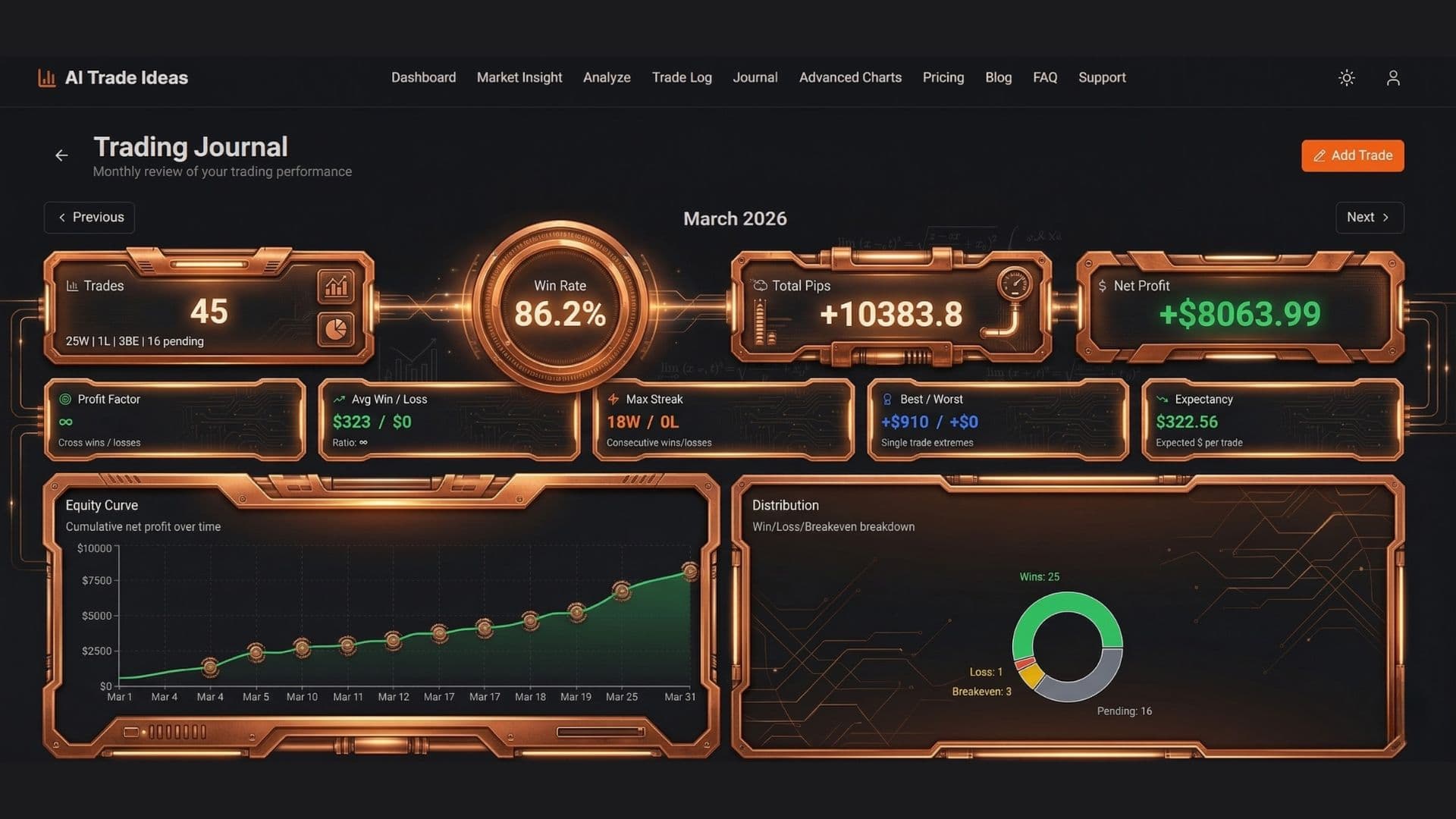 Use AiTi Trading Journal and Start Leveling Up Today