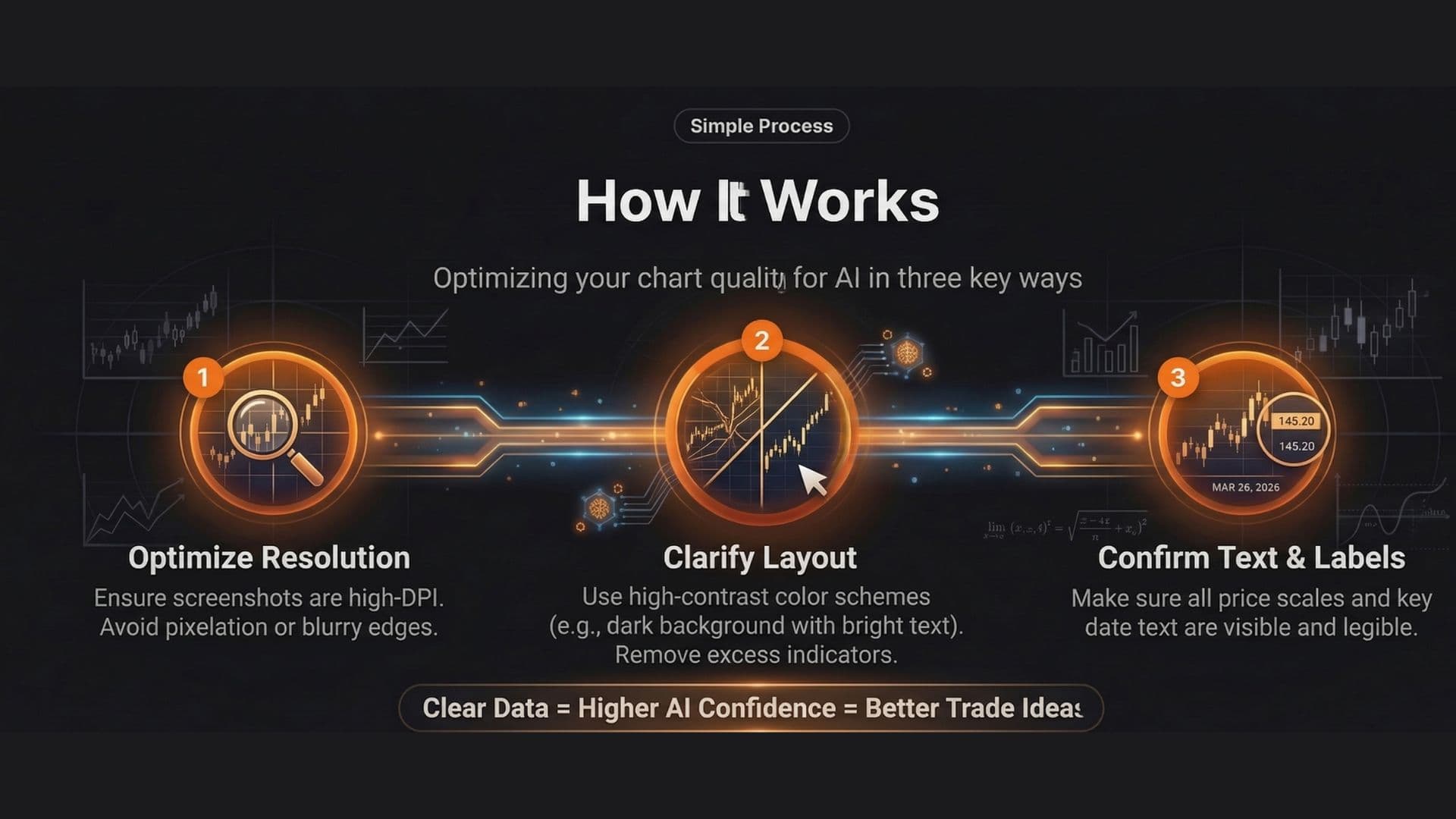 Enhancing Your Trading Insights: How to Upload Clearer Charts to AI Trade Ideas